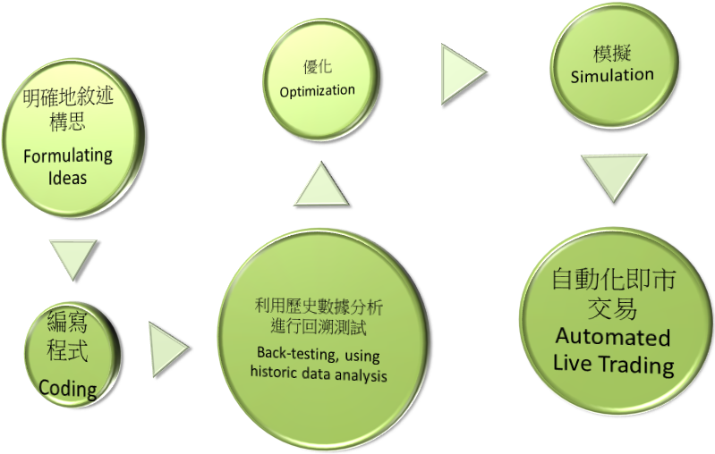 Fledge (精確的程式設計)