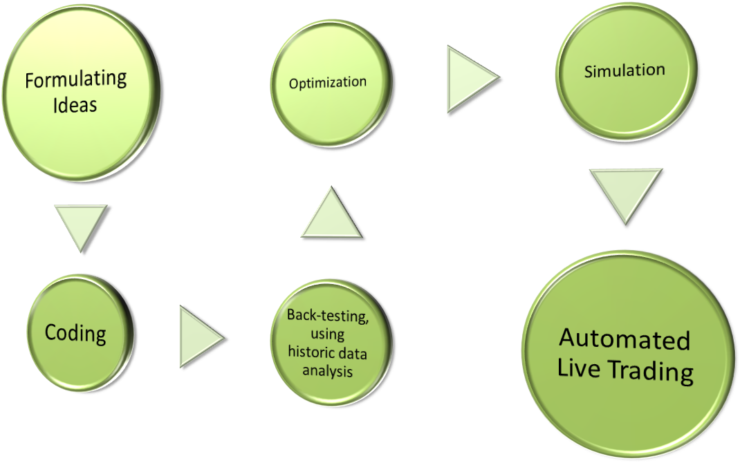 Fledge (Programming)